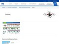 Drohne - HIROSE Electric Firmengruppe [Steckverbinder]
