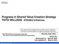 Progress in Shared Value Creation Strategy