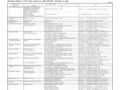 OperationaldivisionsofTOTOGroupcoveredｂｙunfiledISO14001certificationinJapan