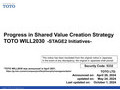 Progress in Shared Value Creation Strategy