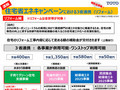 住宅省エネキャンペーンにおける3省連携（リフォー...
