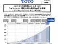 2019年 4月3日 企業情報 ｐ 1980 年 6 月の販売開始から...