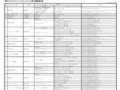 国内ＴＯＴＯグループＩＳＯ１４００１統一認証取得対象