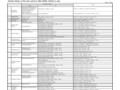 OperationaldivisionsofTOTOGroupcoveredbyunfiledISO14001certificationinJapan March 1, 2025