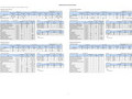 Regulatory items for each site data (FY2024) *Items that are not subj...