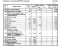 Substances covered by the PRTR Law(Japan)