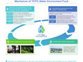 Mechanism of TOTO Water Environment Fund