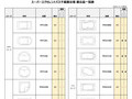スーパーエクセレントバス千葉展示場展示品一覧表