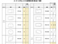 スーパーエクセレントバス滋賀展示場展示品一覧表
