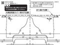 取付方法