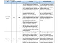 Each Risk and Countermeasure Risk Degree of Impact Frequency Risk Sce...