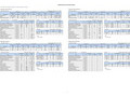 Regulatory items for each site data (FY2025) *Items that are not subj...