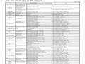 OperationaldivisionsofTOTOGroupcoveredbyunfiledISO14001certificationinJapan March 1, 2026