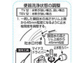 便器洗浄状態の調整