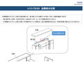 UWSAN1LAW1A1111AS＊＊＊＊＊＊＊レストパルSX 品番表⽰位置